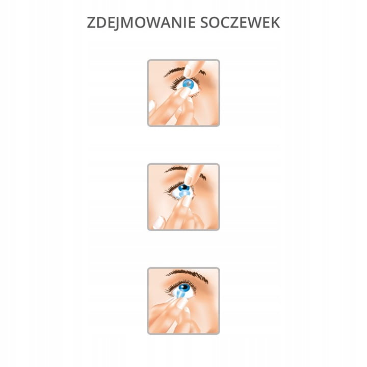 Instrukcja wkładania soczewki kontaktowej do oka - trzy etapy wkładania soczewki na niebieskiej tęczówce palcem wskazującym.